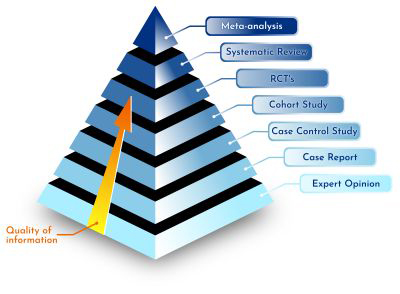Evidence Pyramide with text in blue and quality of information
